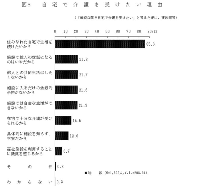 「介護施設には行きたくない」の画像