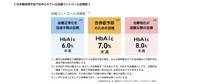 「血糖値が8以上合ったのが5.6に下がり、主治医もビックリしてました。」68歳　女性が運動を始め6ヵ月で達成！できた理由の画像