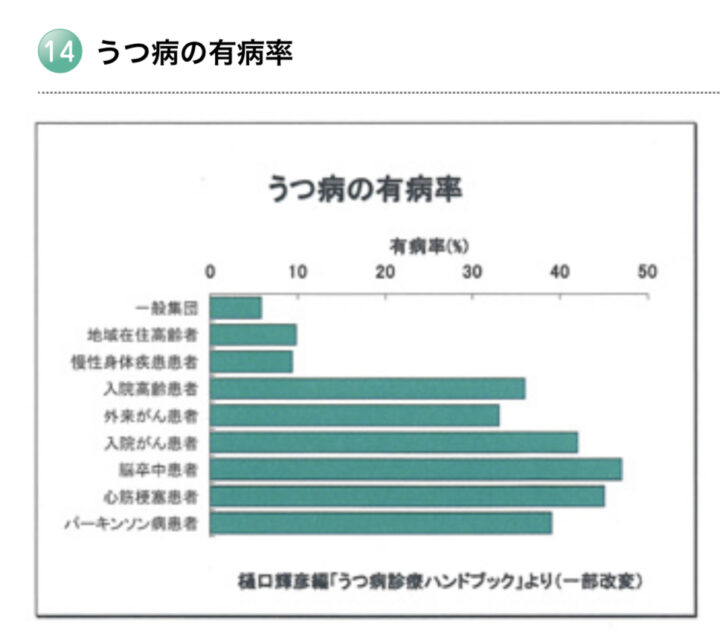 高齢者がうつになりやすい理由の画像