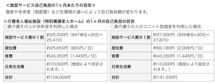 介護保険料から将来を考えるとの画像