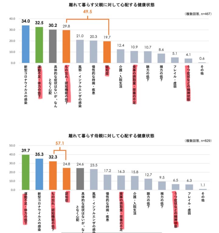 親のひきこもり、そして介護へ。の画像